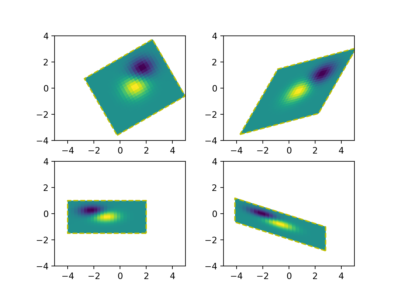 图像的仿射变换 — Matplotlib 3.10.0 文档