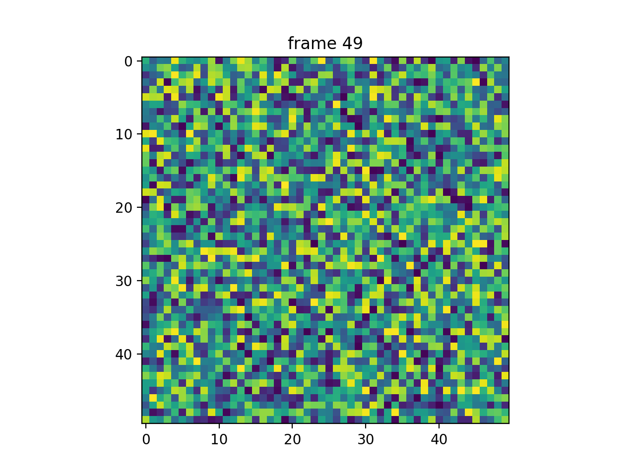 pyplot 动画 — Matplotlib 3.10.0 文档