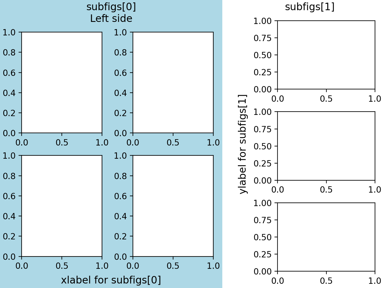 在 Figure 中排列多个 Axes — Matplotlib 3.10.0 文档