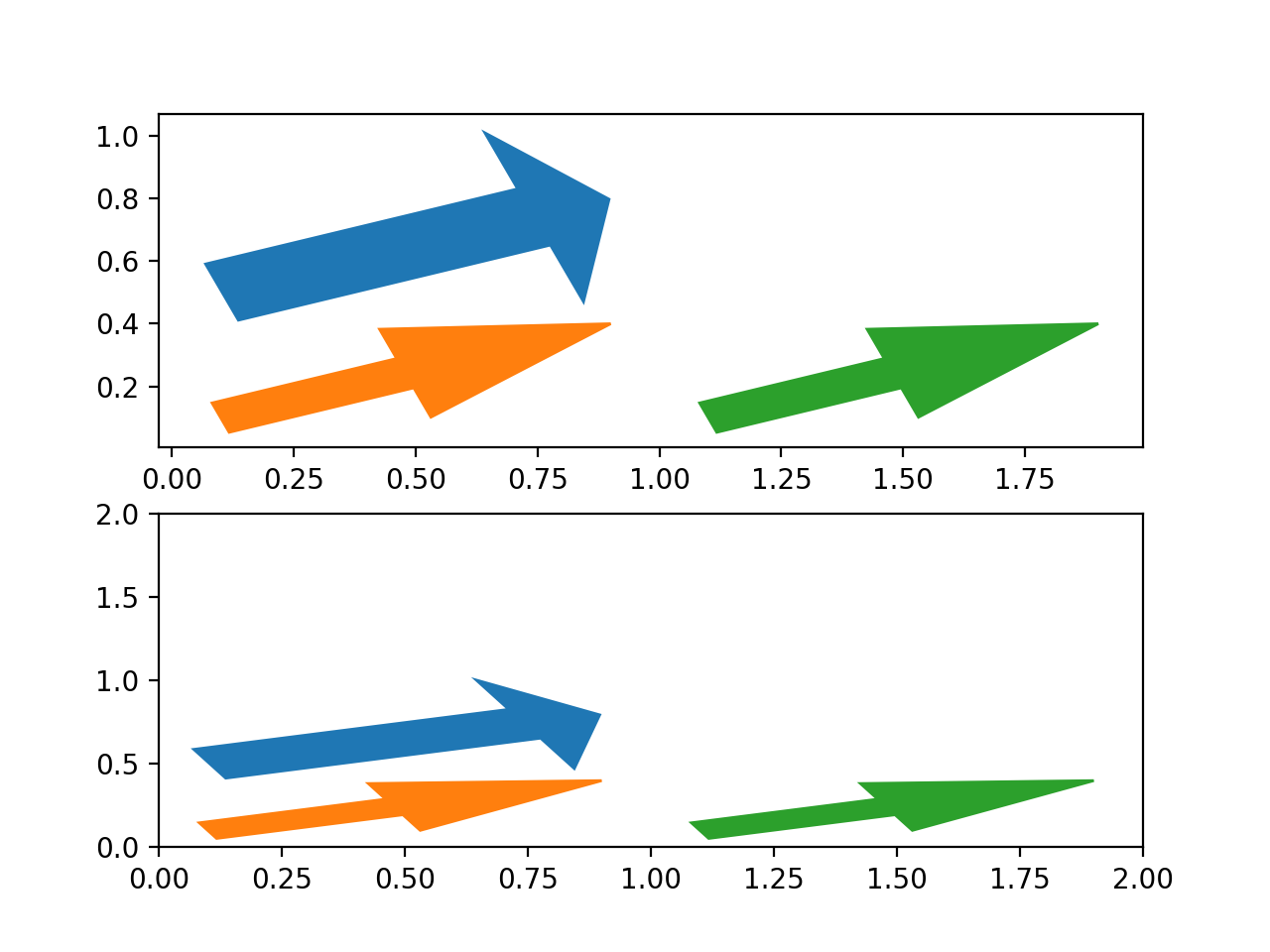 箭头指南 — Matplotlib 3.10.0 文档