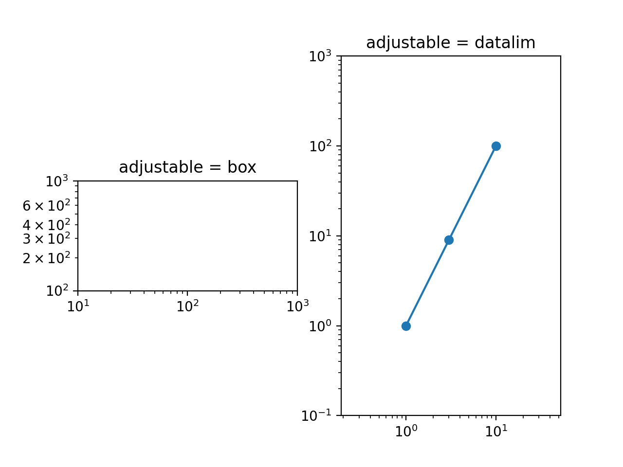 Loglog 纵横比 — Matplotlib 3.10.0 文档