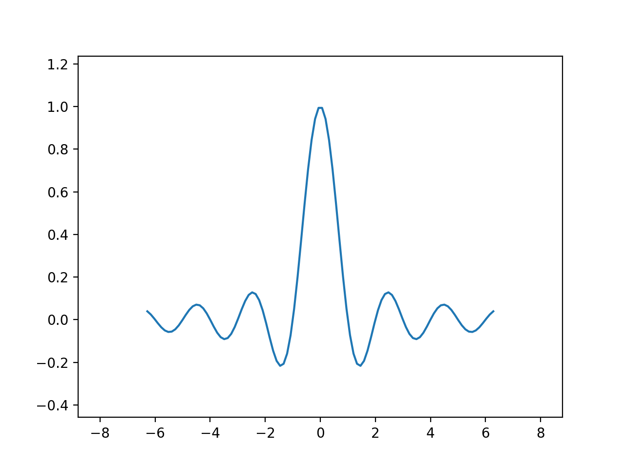 自动缩放轴 — Matplotlib 3.10.0 文档