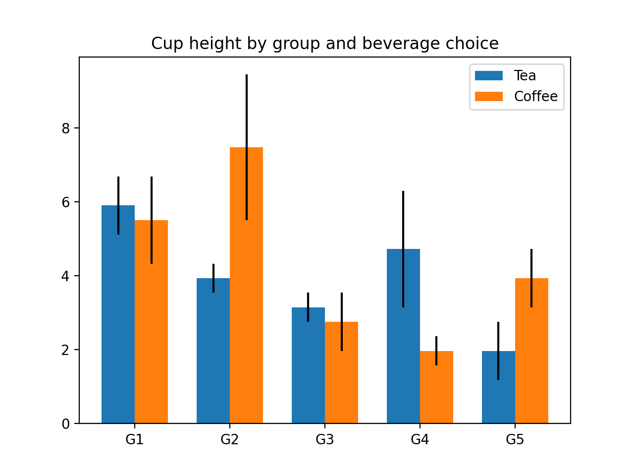 带单位的分组条形图 — Matplotlib 3.10.0 文档