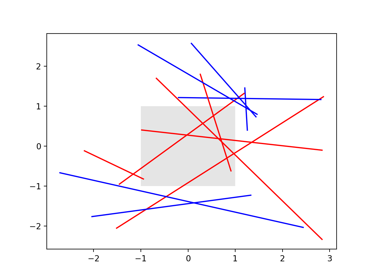 识别艺术家对象是否相交 — Matplotlib 3.10.0 文档