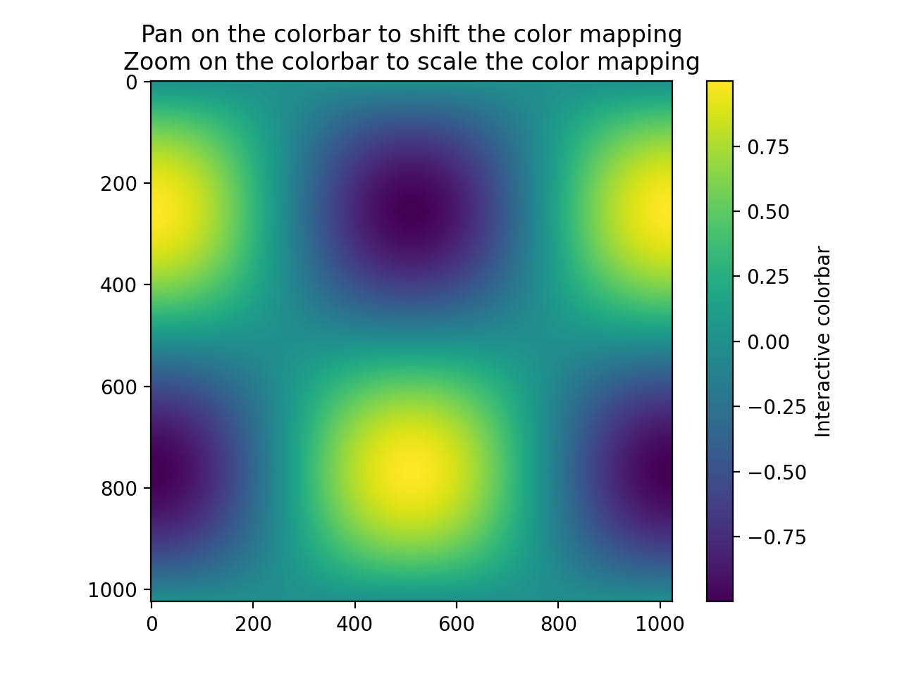 交互式调整颜色映射范围 — Matplotlib 3.10.0 文档