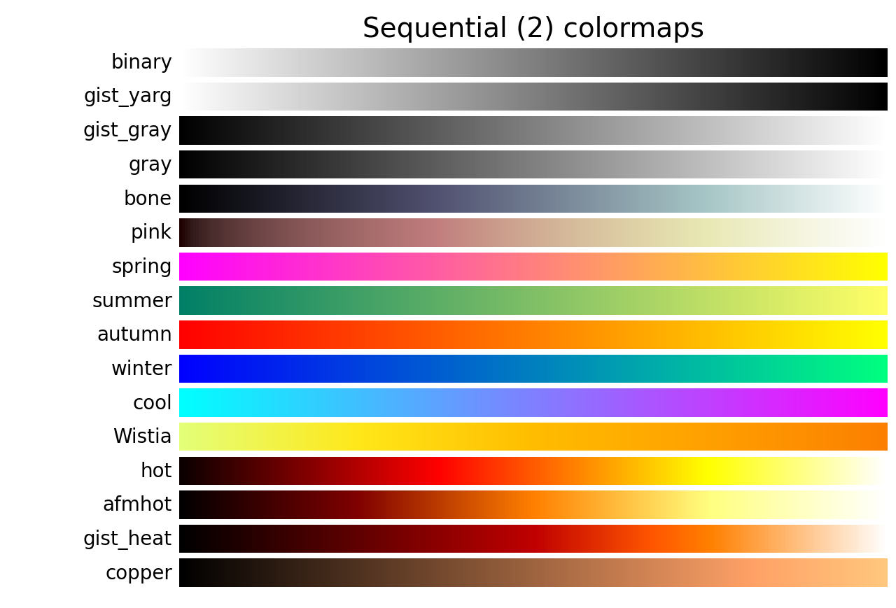 Colormap 参考 — Matplotlib 3.10.0 文档