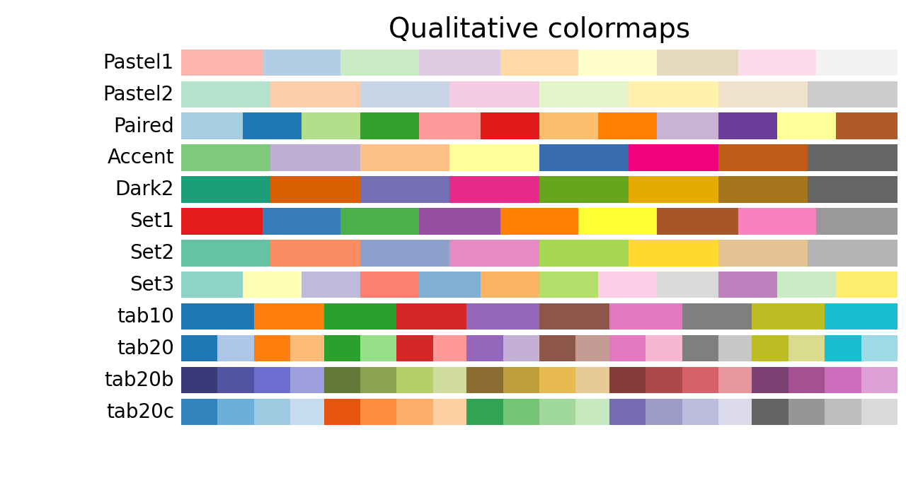在 Matplotlib 中选择颜色映射 — Matplotlib 3.10.0 文档