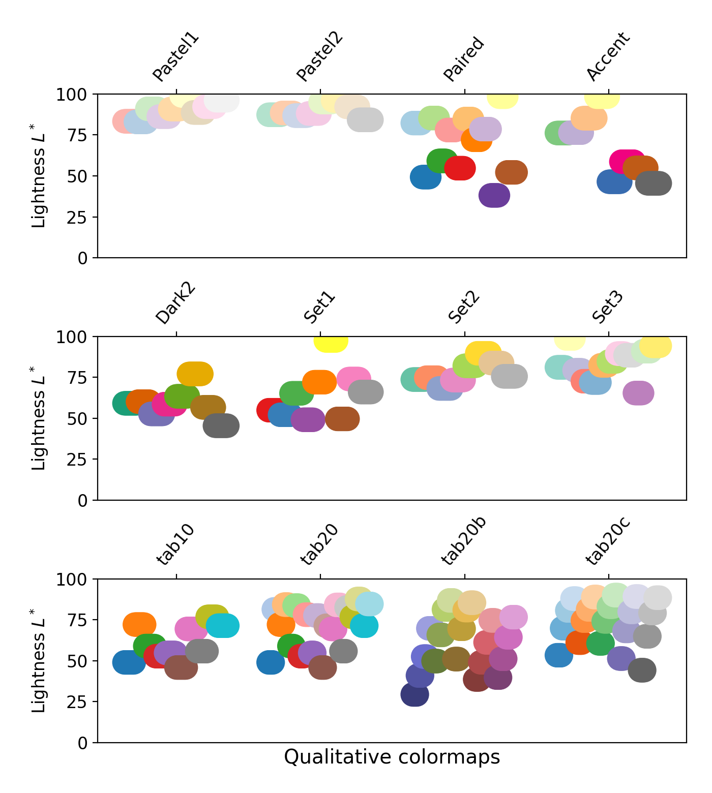 在 Matplotlib 中选择颜色映射 — Matplotlib 3.10.0 文档