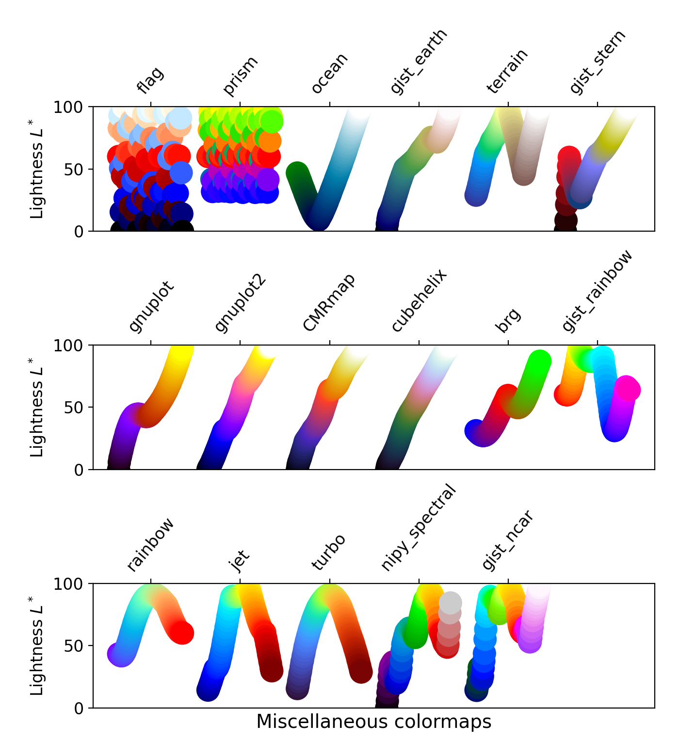 在 Matplotlib 中选择颜色映射 — Matplotlib 3.10.0 文档
