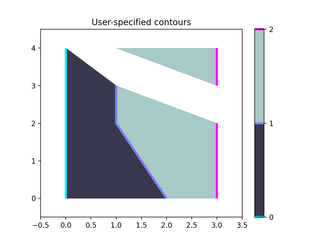 手动绘制轮廓 — Matplotlib 3.10.0 文档