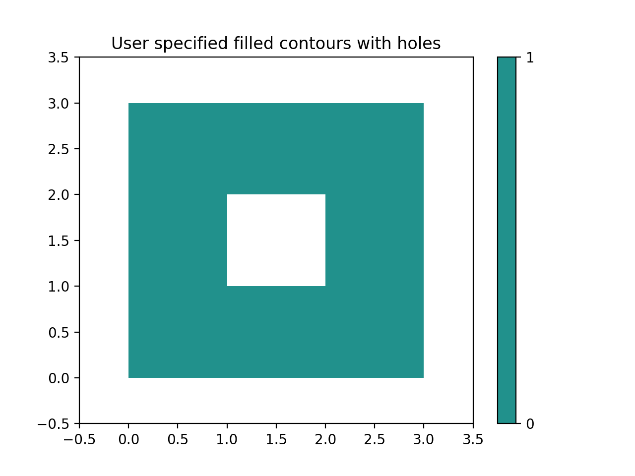 手动绘制轮廓 — Matplotlib 3.10.0 文档