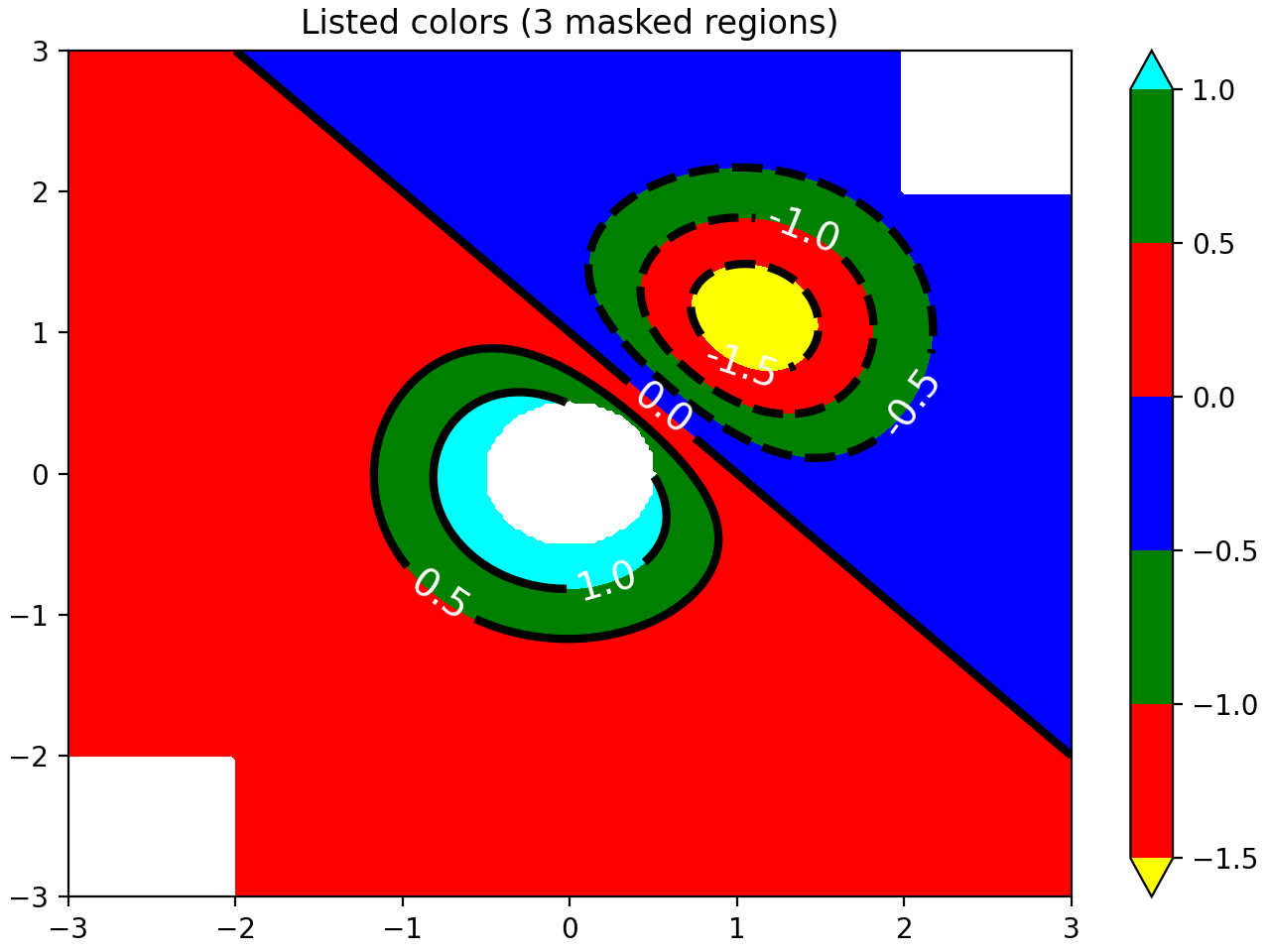 Contourf 示例 — Matplotlib 3.10.0 文档
