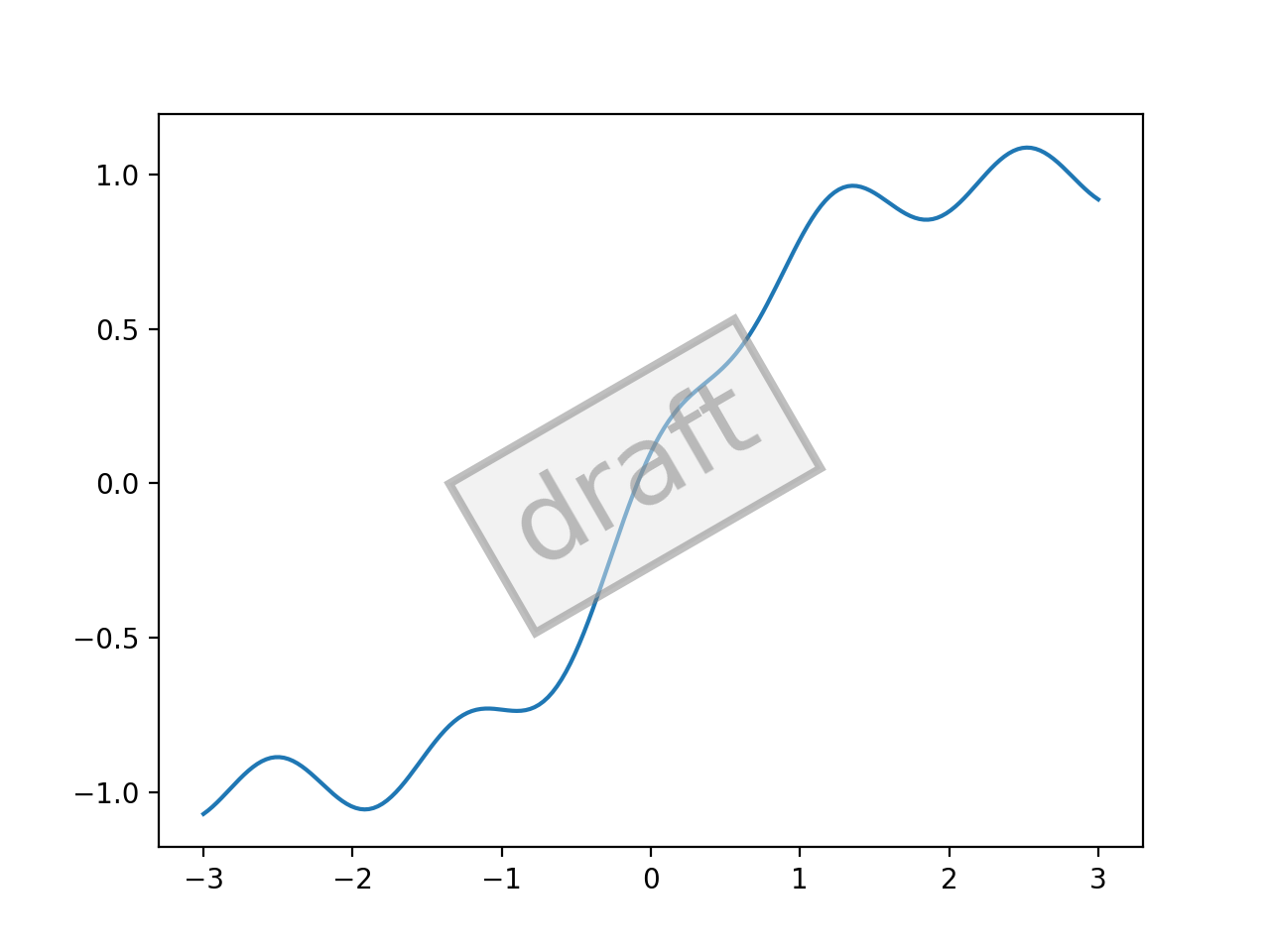 自定义 Figure 子类 — Matplotlib 3.10.0 文档