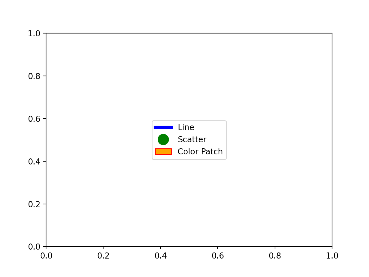 组合自定义图例 — Matplotlib 3.10.0 文档