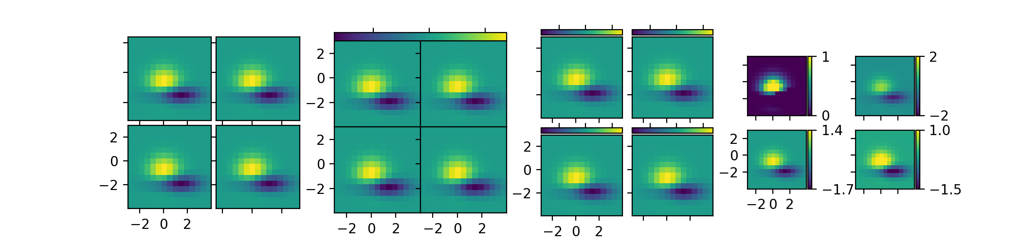 演示坐标轴网格 — Matplotlib 3.10.0 文档
