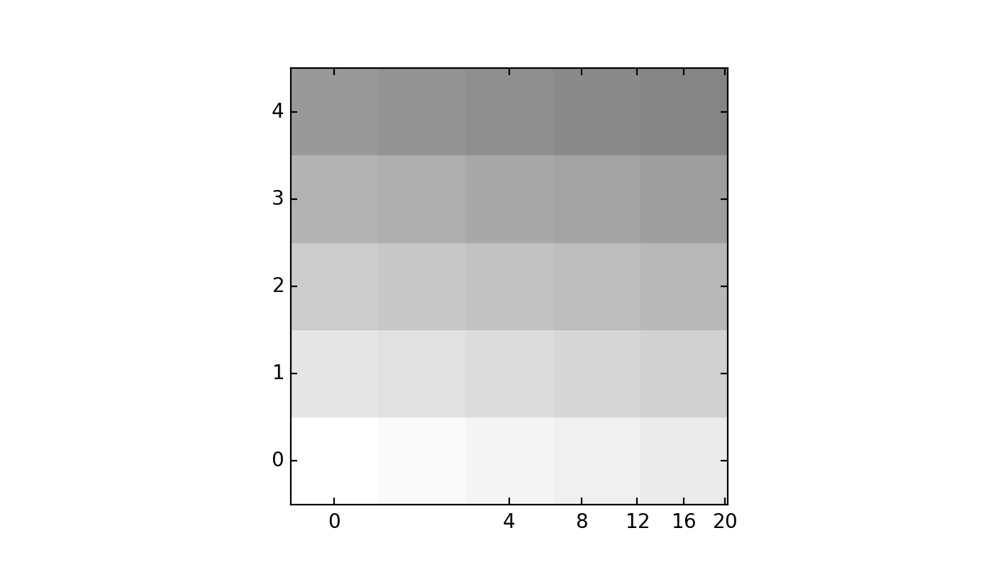 演示 CurveLinear Grid2 — Matplotlib 3.10.0 文档