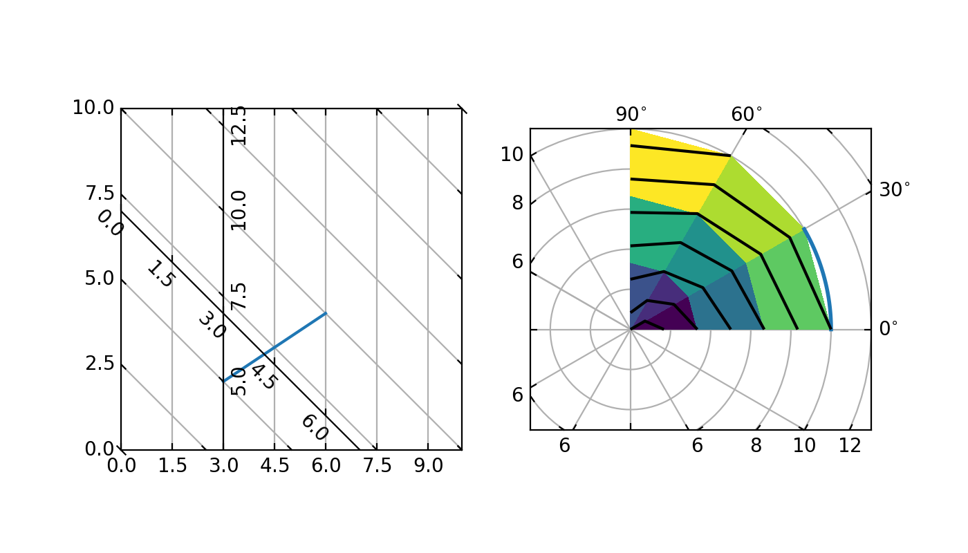 曲线网格演示 — Matplotlib 3.10.0 文档