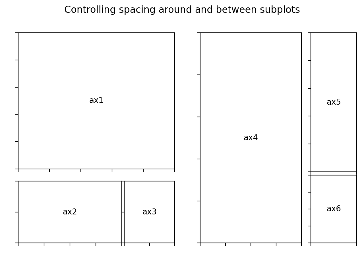 GridSpec 演示 — Matplotlib 3.10.0 文档