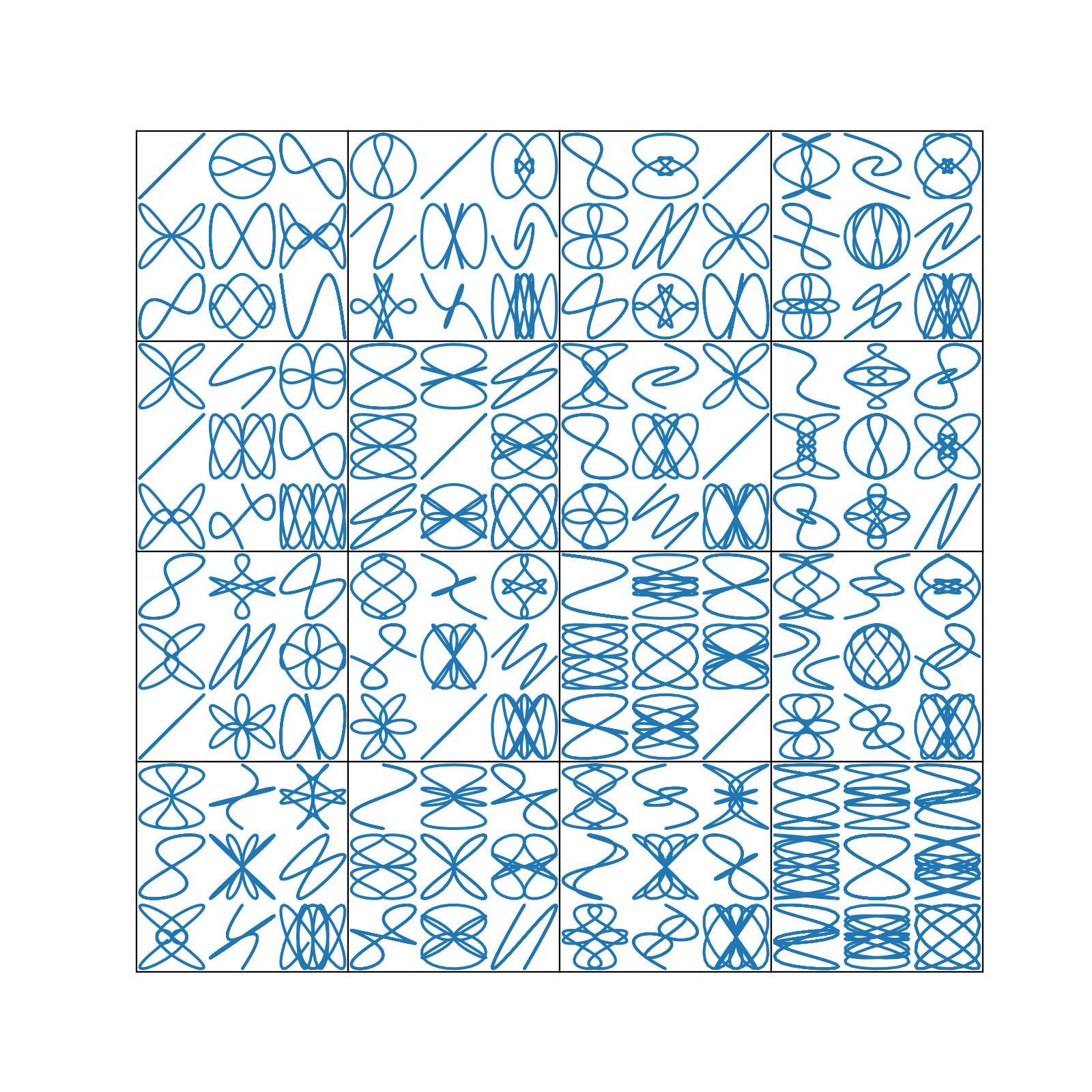嵌套的 GridSpecs — Matplotlib 3.10.0 文档
