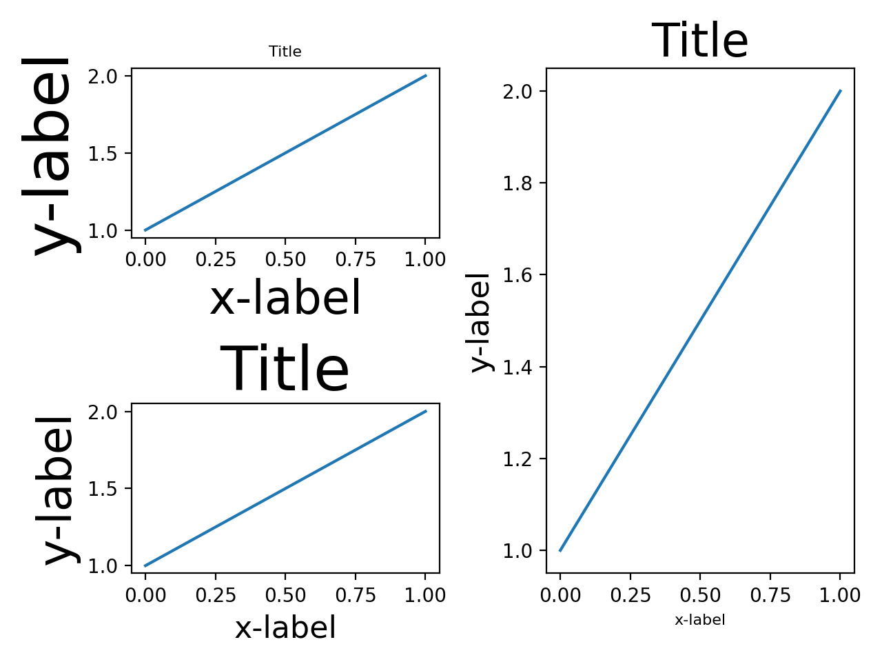 使用紧凑布局调整坐标轴大小 — Matplotlib 3.10.0 文档