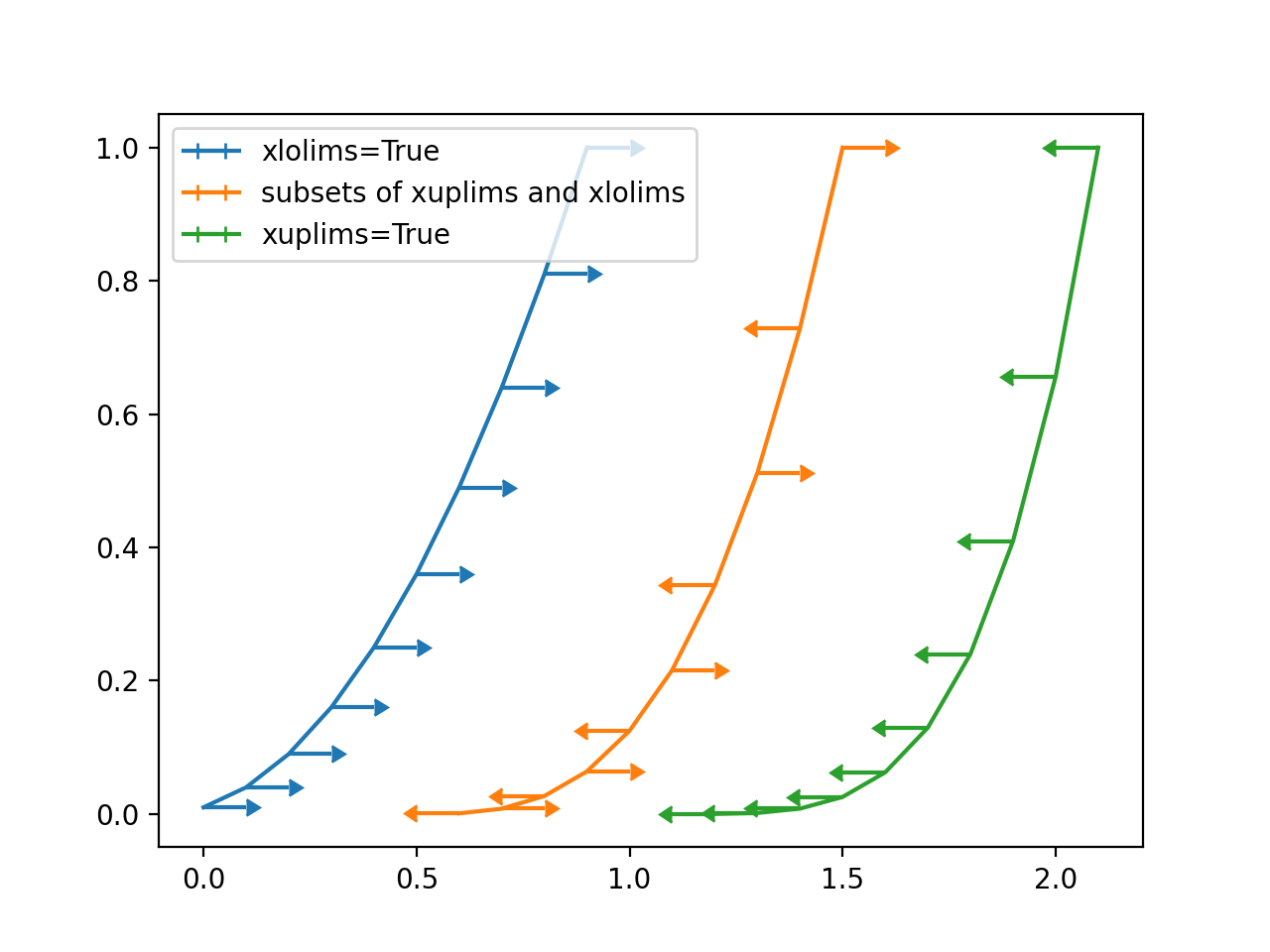 误差线限制选择 — Matplotlib 3.10.0 文档