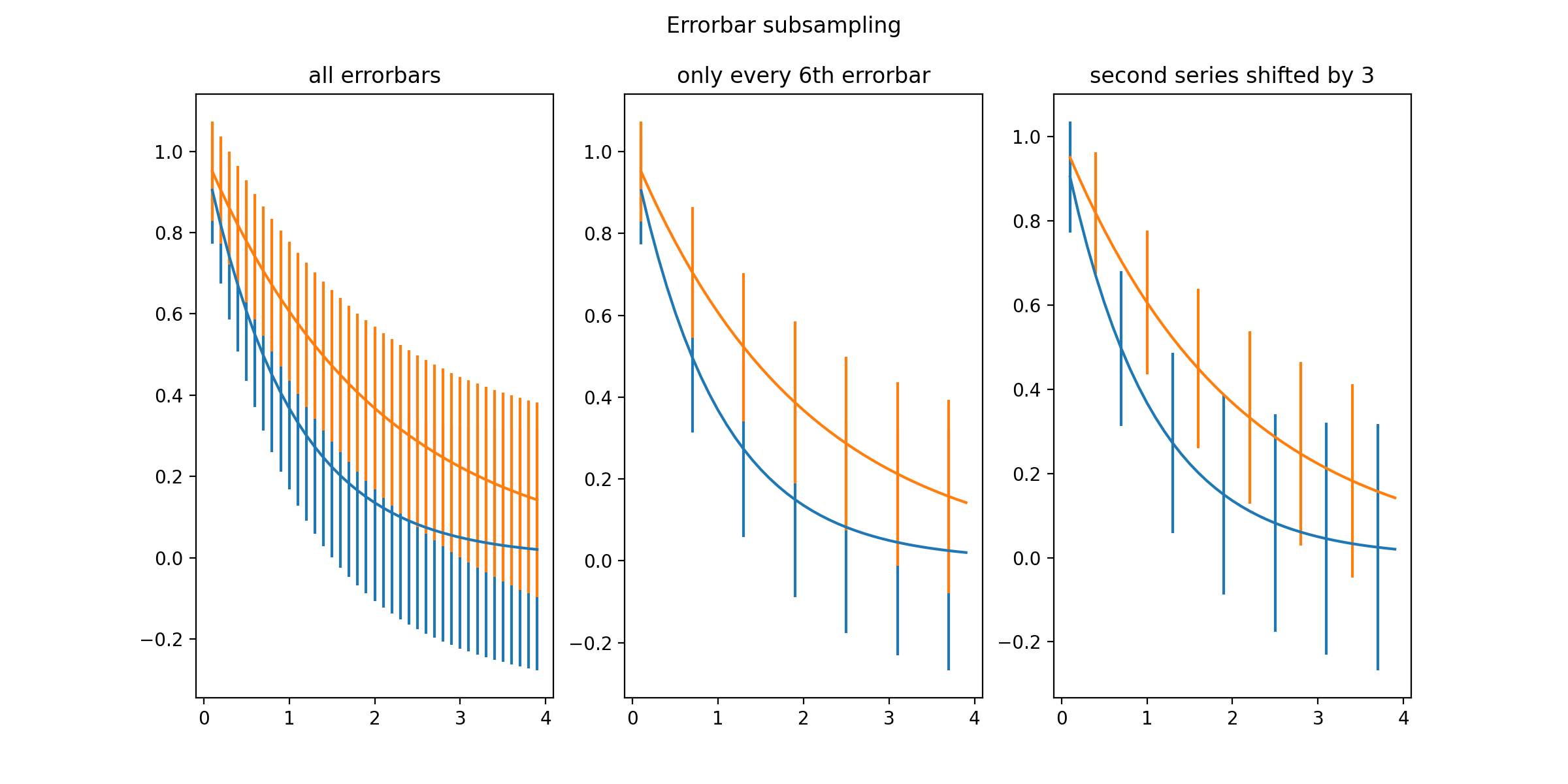误差线子采样 — Matplotlib 3.10.0 文档