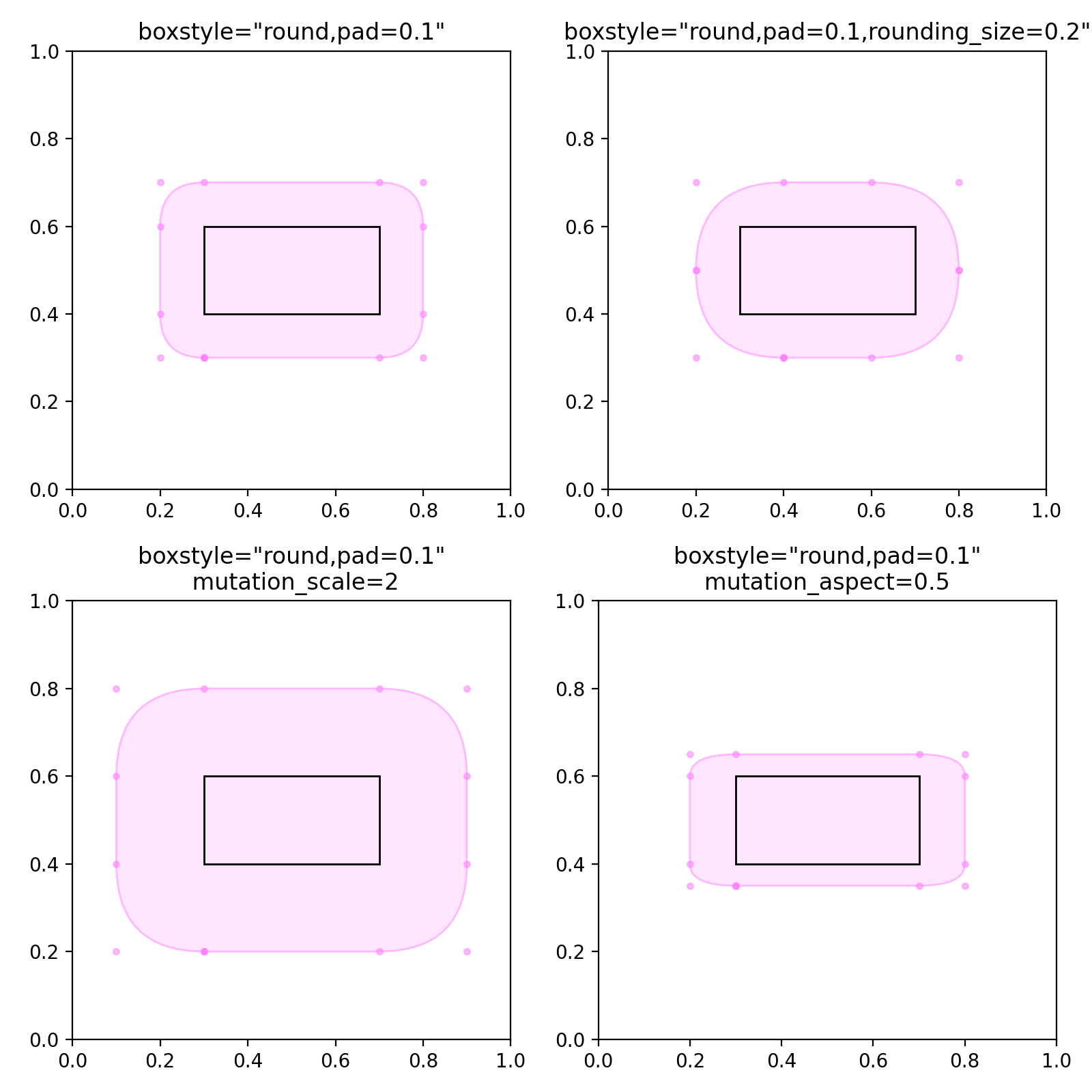 绘制花式框 — Matplotlib 3.10.0 文档