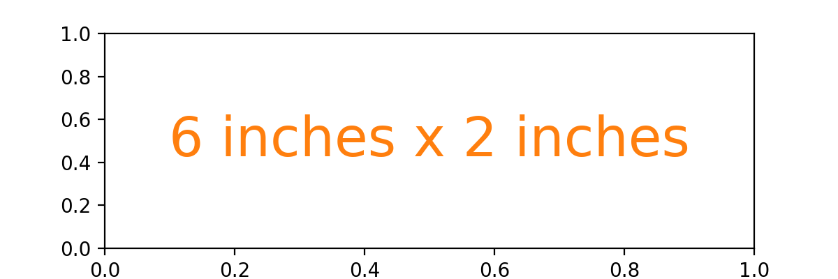 不同单位的图形大小 — Matplotlib 3.10.0 文档