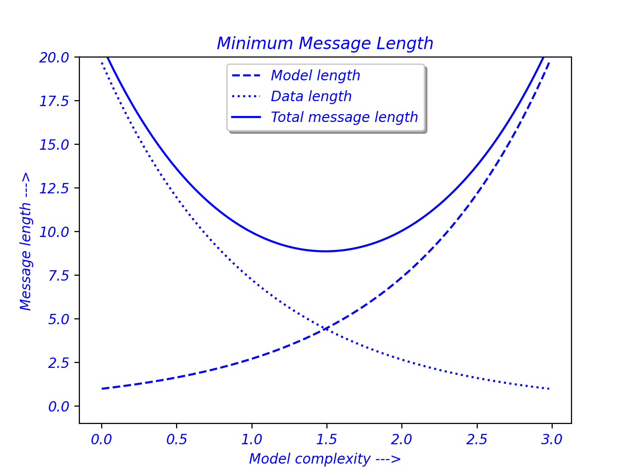 Findobj 示例 — Matplotlib 3.10.0 文档