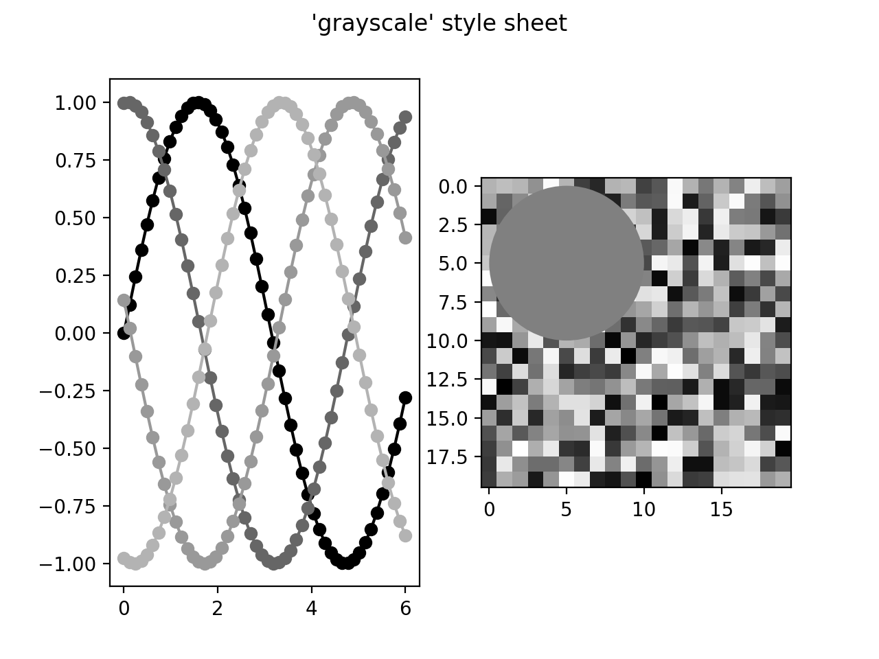 灰度样式表 — Matplotlib 3.10.0 文档