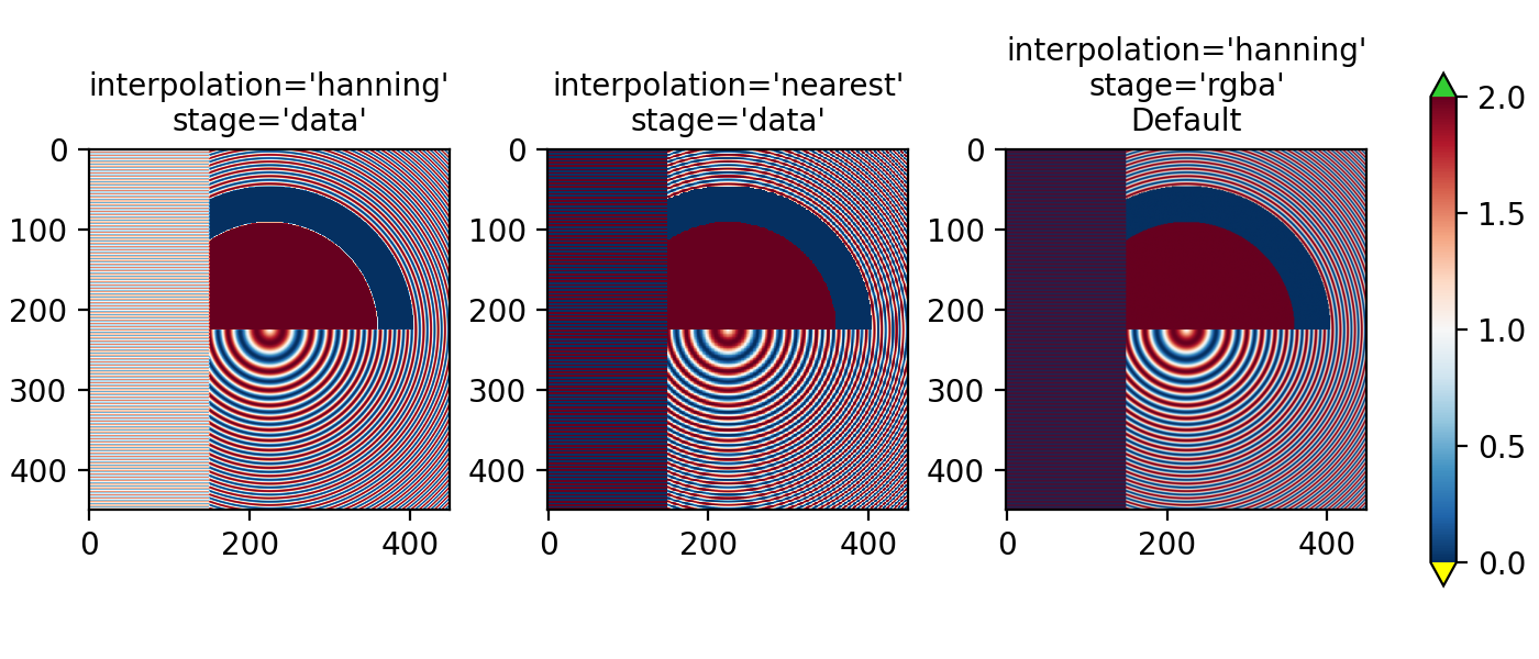 图像重采样 — Matplotlib 3.10.0 文档