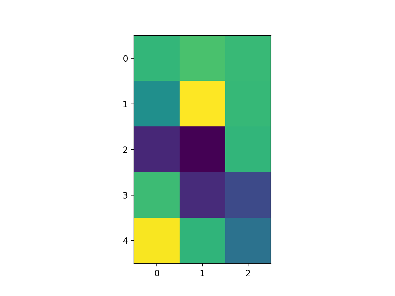 修改坐标格式化器 — Matplotlib 3.10.0 文档