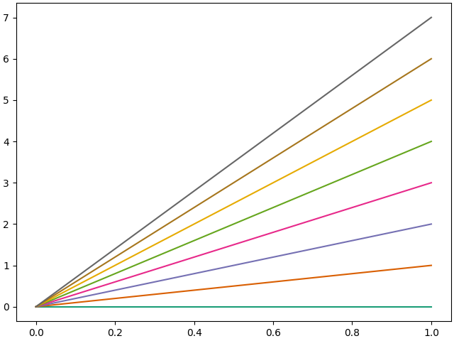 individual colors from cmap