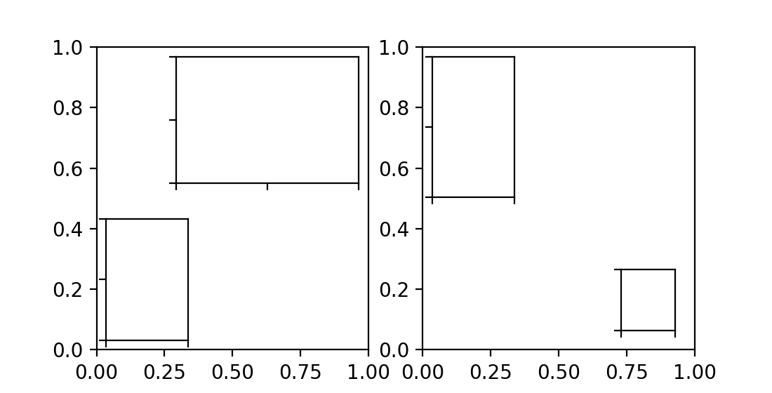 Inset 定位器演示 — Matplotlib 3.10.0 文档