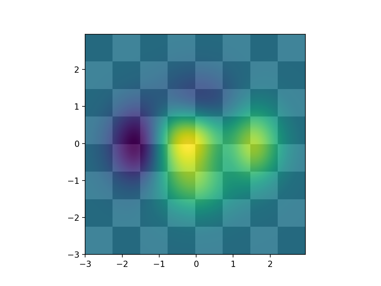 使用 alpha 混合分层图像 — Matplotlib 3.10.0 文档