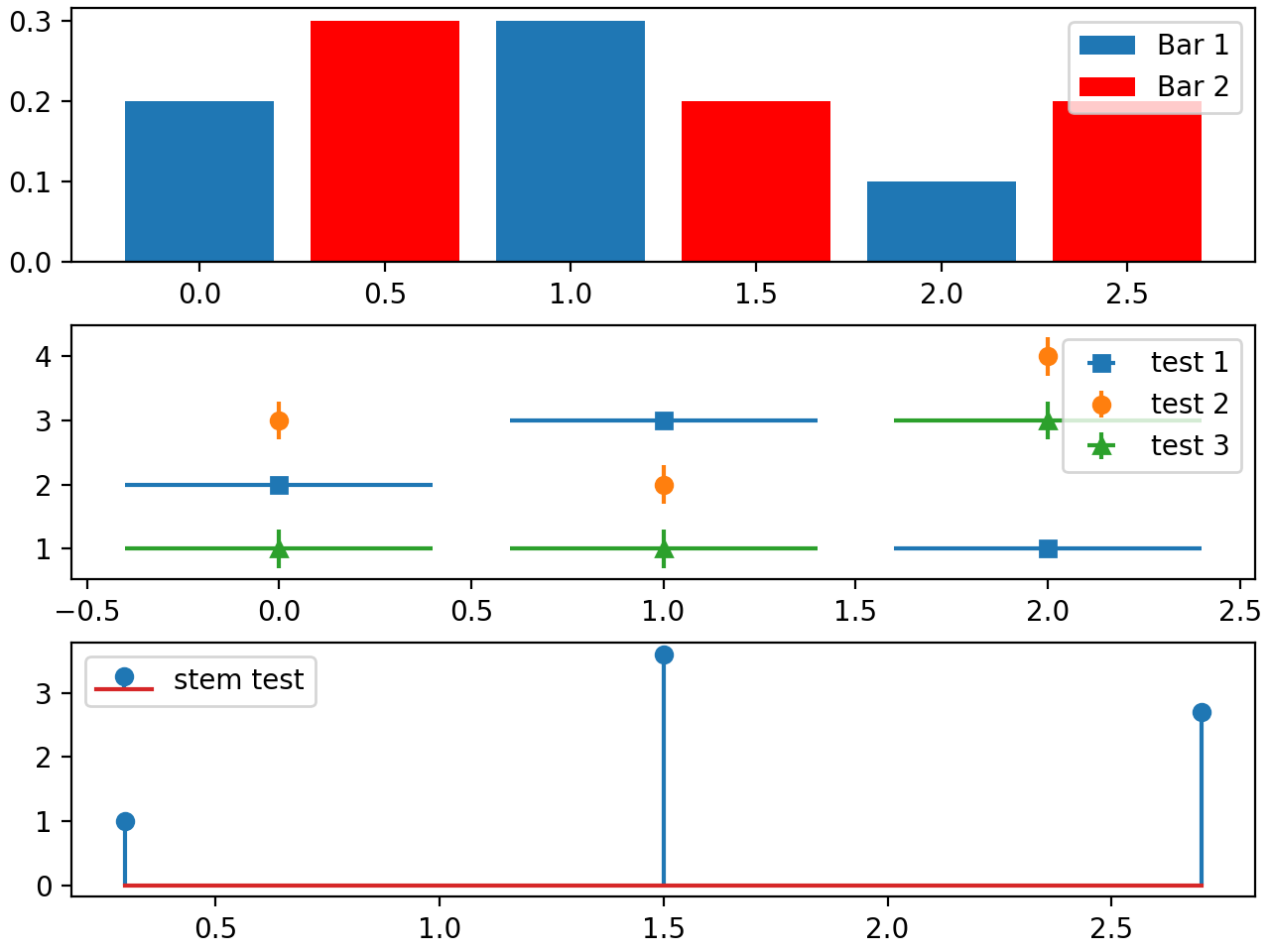 图例演示 — Matplotlib 3.10.0 文档