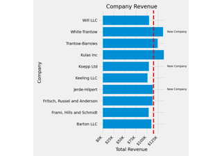 绘图的生命周期