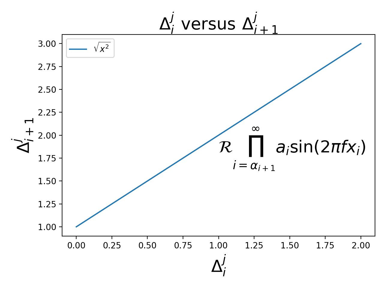 Mathtext — Matplotlib 3.10.0 文档