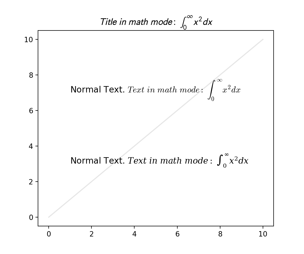 数学字体族 — Matplotlib 3.10.0 文档