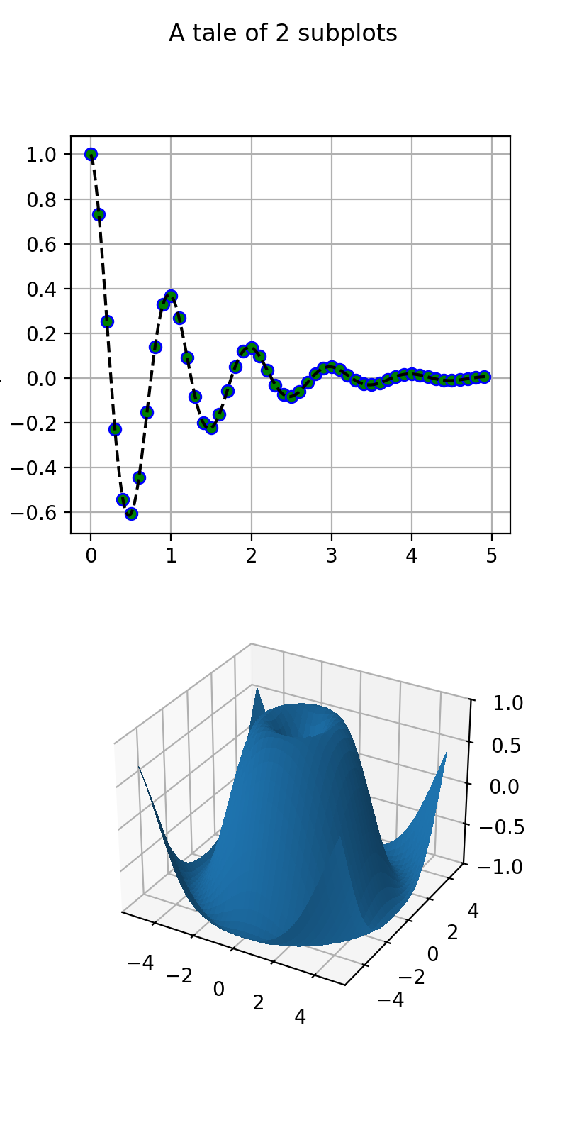 同一图中具有 2D 和 3D 轴 — Matplotlib 3.10.0 文档