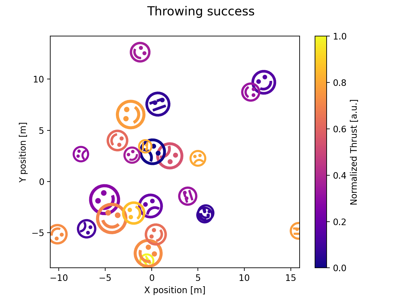 将标记属性映射到多元数据 — Matplotlib 3.10.0 文档