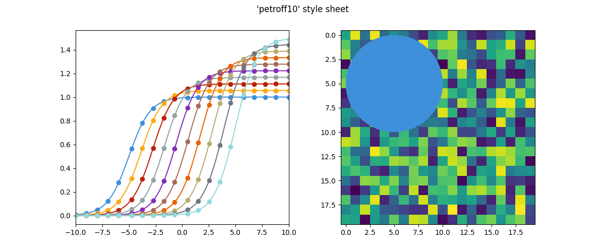 'petroff10' style sheet