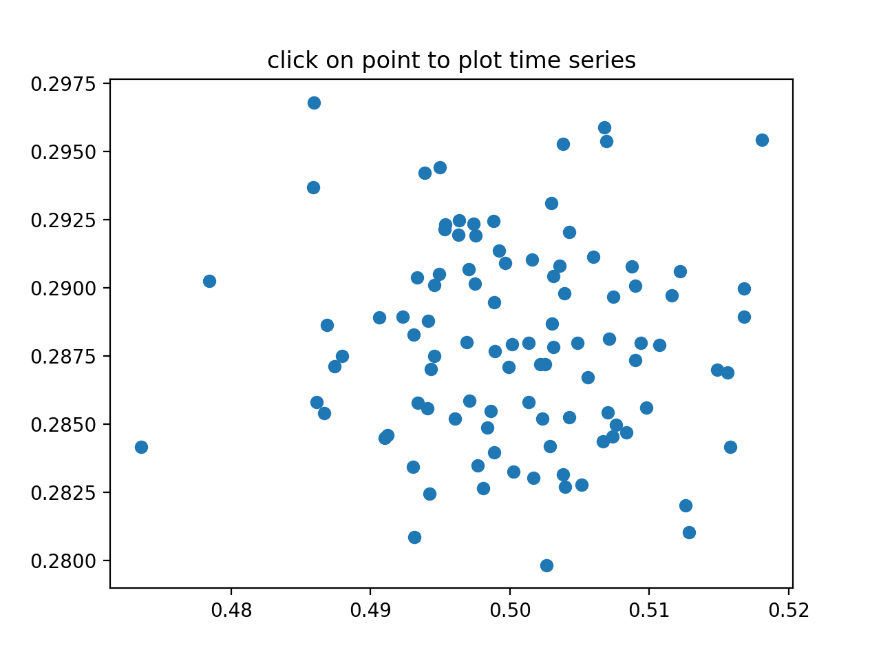 Pick 事件演示 2 — Matplotlib 3.10.0 文档
