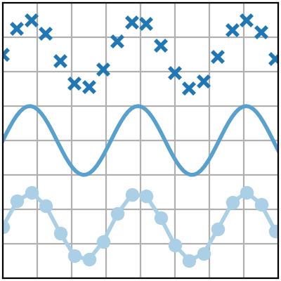 plot(x, y) — Matplotlib 3.10.0 文档