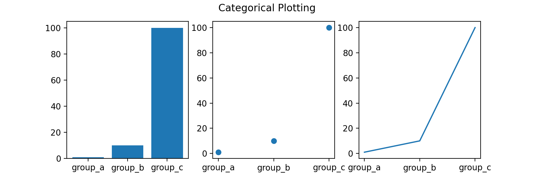 Pyplot 教程 — Matplotlib 3.10.0 文档