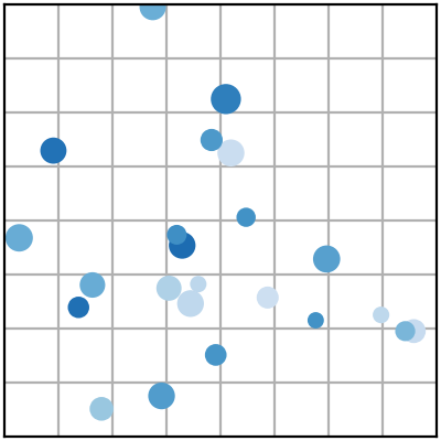 scatter(x, y) — Matplotlib 3.10.0 文档