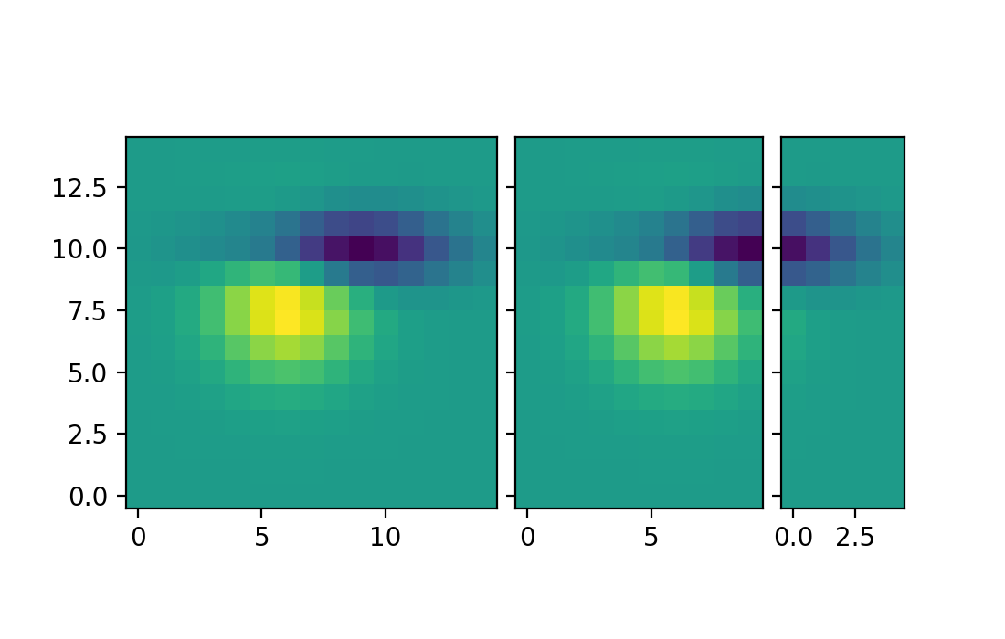 简单 ImageGrid 2 — Matplotlib 3.10.0 文档