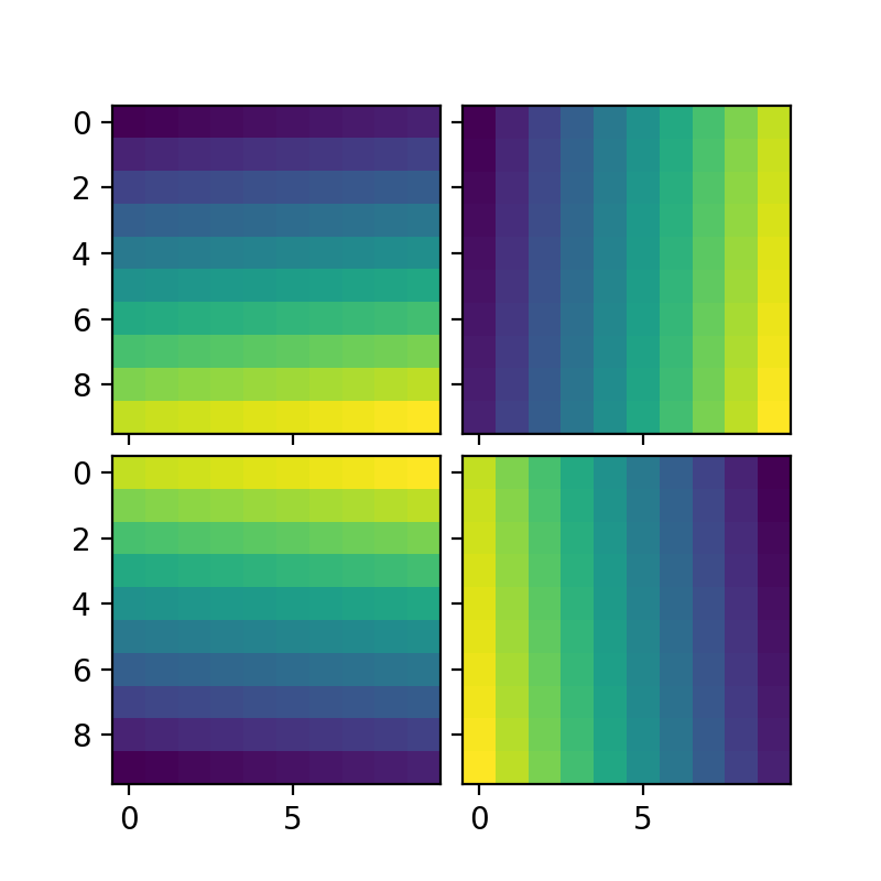 简单 ImageGrid — Matplotlib 3.10.0 文档