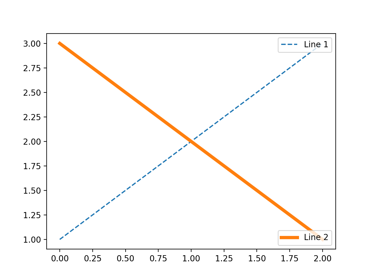 简单图例 02 — Matplotlib 3.10.0 文档