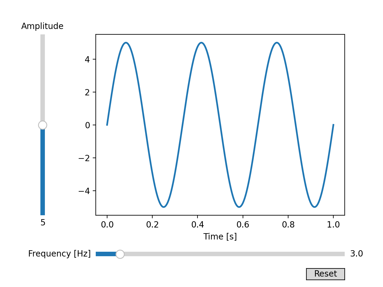 滑块 — Matplotlib 3.10.0 文档